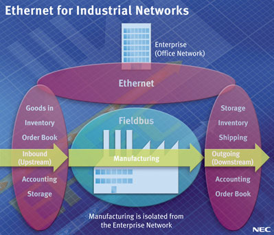 real time ethernet