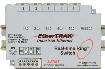 ethernet realtime