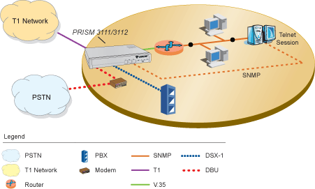 embedded snmp