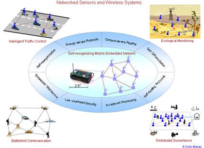 embedded networking