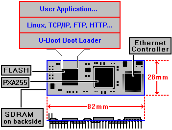 tcp ip embedded