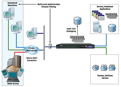 embedded telnet