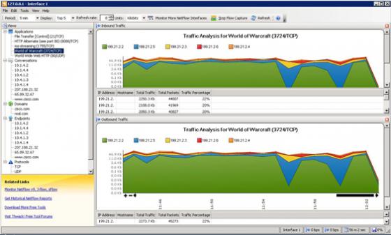 real time networking