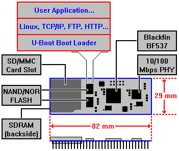 embedded tftp