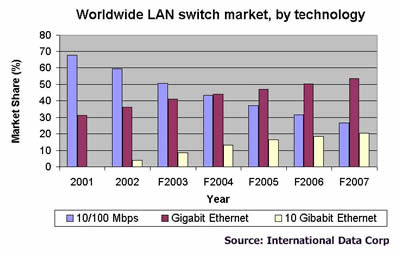 ethernet gigabit