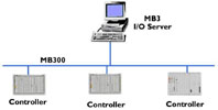 abb ethernet