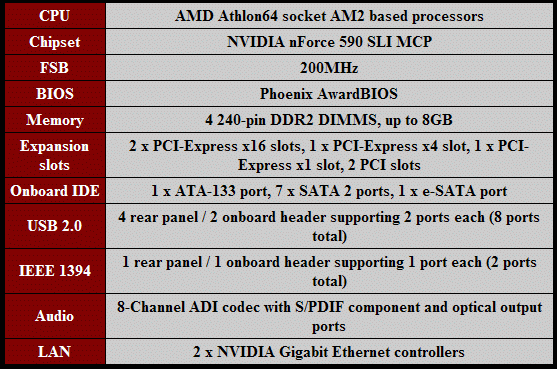 sli premium ethernet drivers