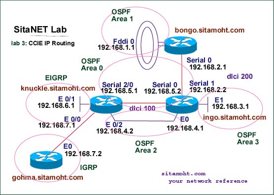 interface ethernet