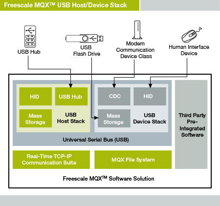 embedded network