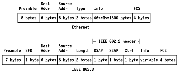 protocolo ethernet