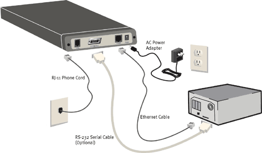 ethernet modem