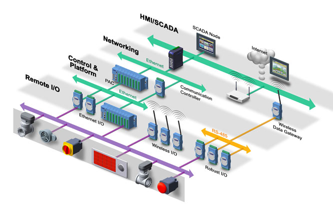 fieldbus+ethernet