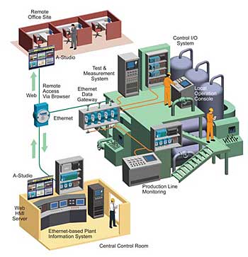 ethernet switches