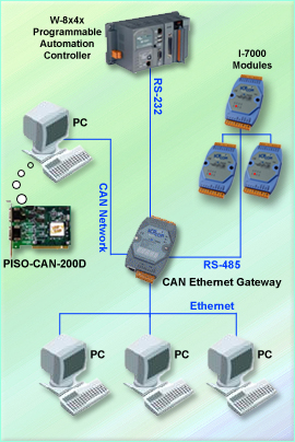 can ethernet