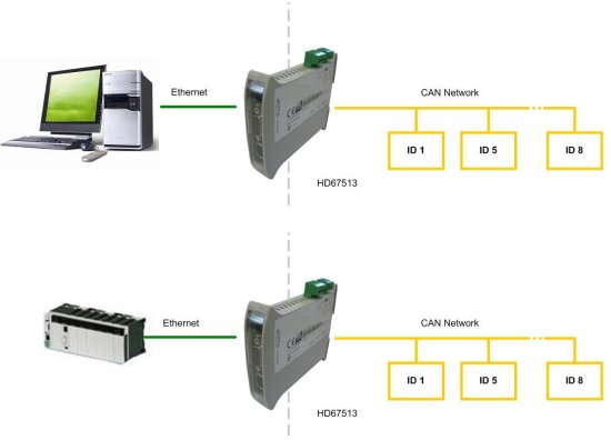 can ethernet