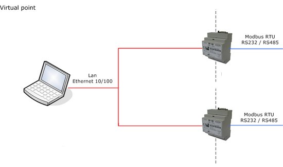 rs485 ethernet