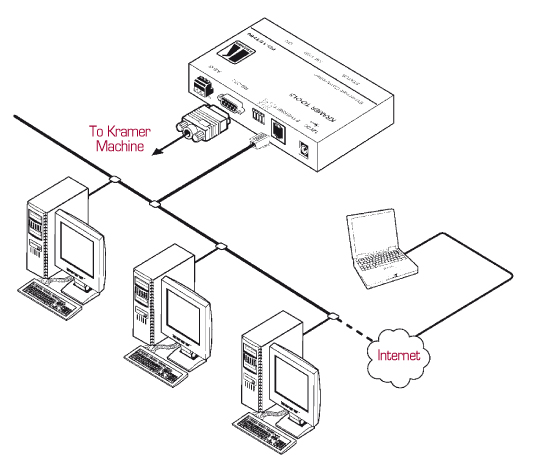 interface ethernet