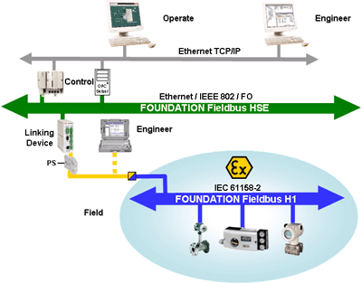 fieldbus+ethernet