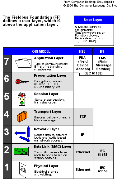 fieldbus+ethernet