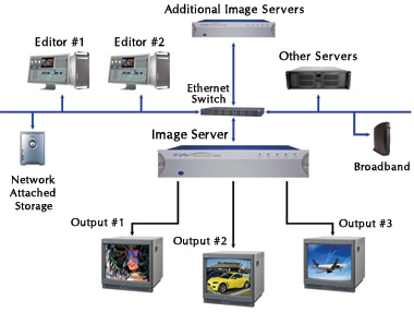 ethernet network