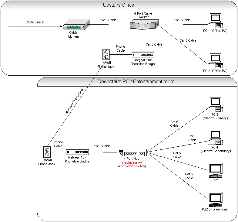 ethernet networking