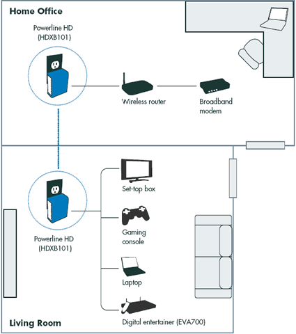 ethernet adapter