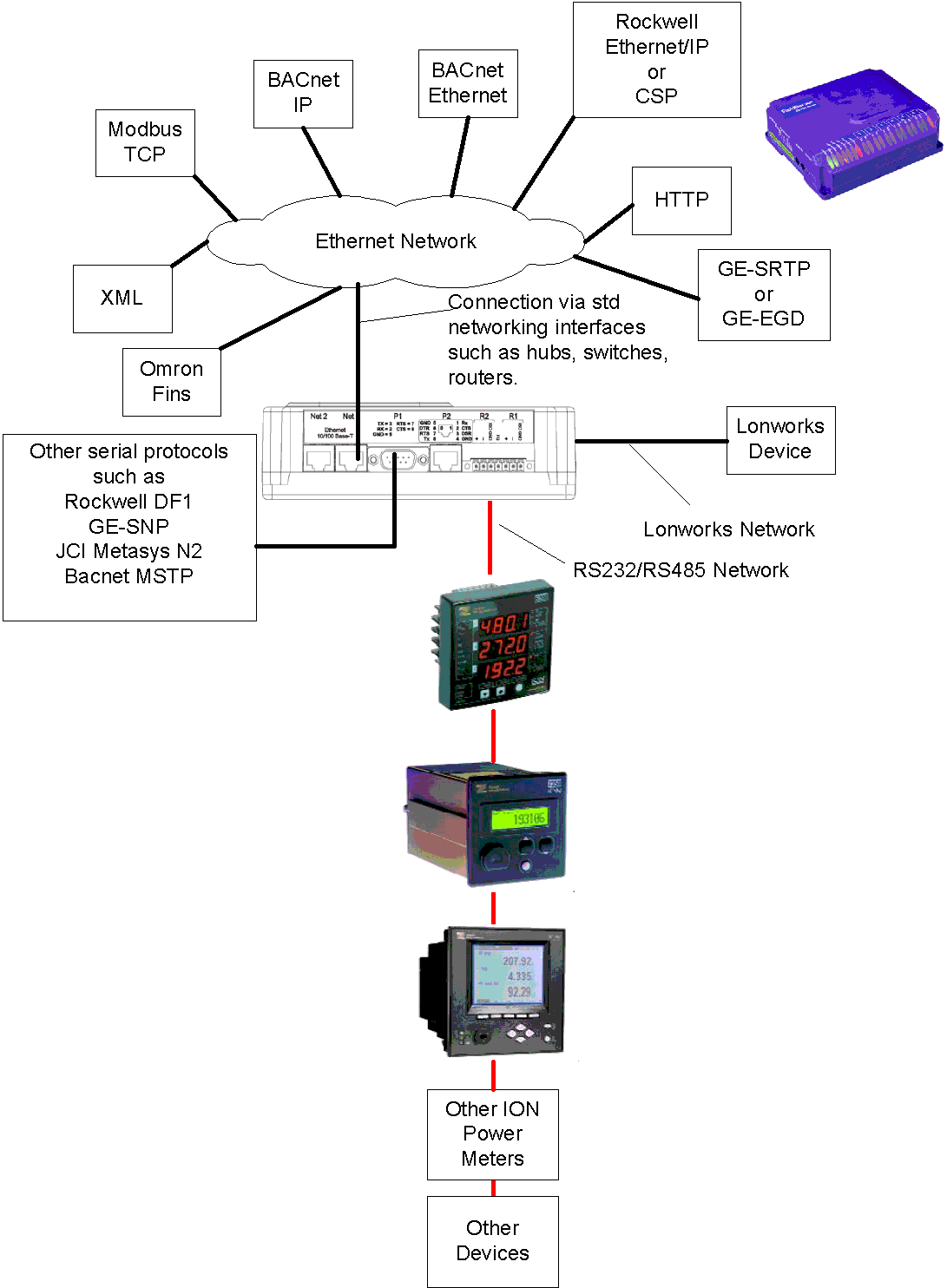 schneider ethernet