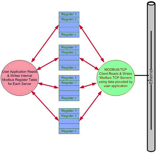 tcp source code