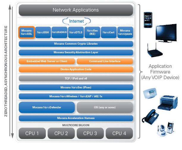 embedded ssl