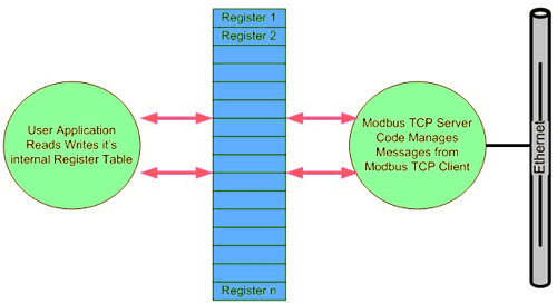 tcp source code