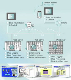 plc ethernet