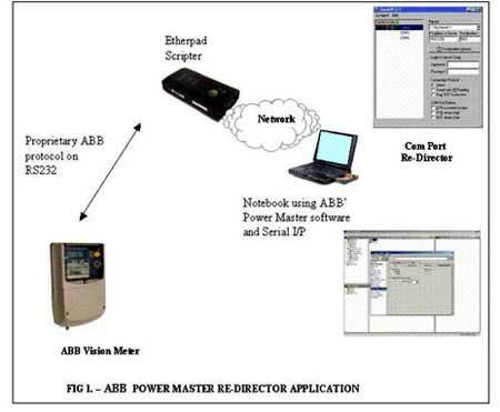 abb ethernet