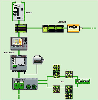 interbus module