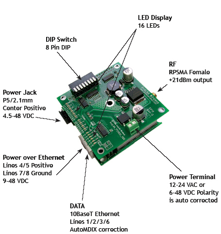 wireless ethernet