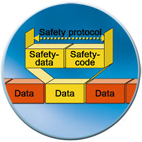 interbus protocol