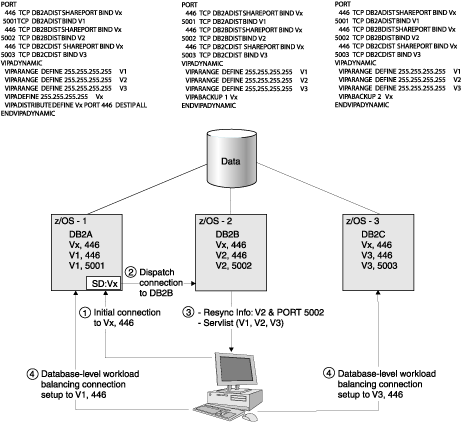 ip configuration