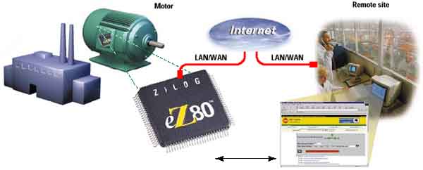 embedded network