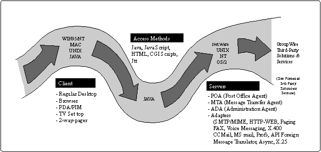 ip protocol