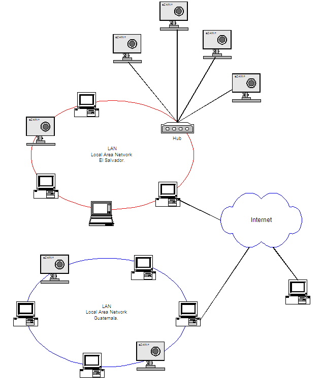 protocolo ethernet