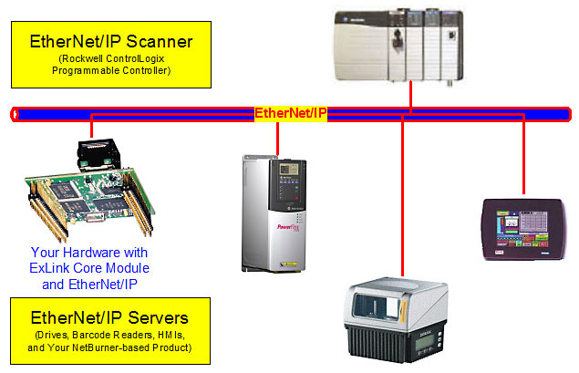 embedded network