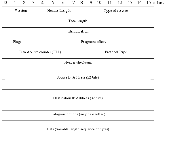 ip protocol