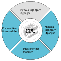 canopen ethernet