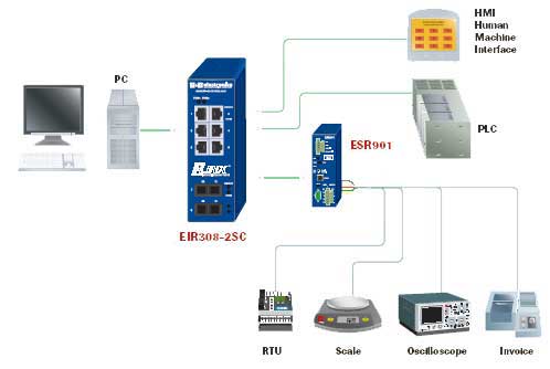 ethernet switches