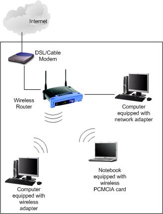 ethernet networking