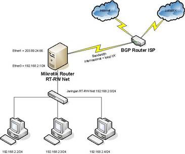 interface ethernet