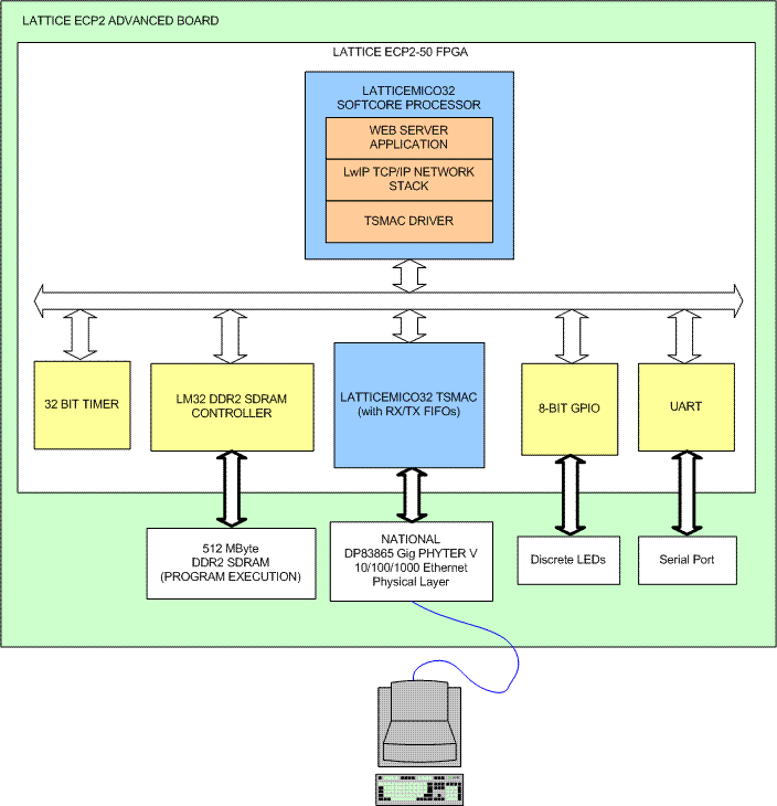 ethernet gigabit