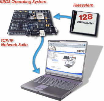 rtos tcp ip