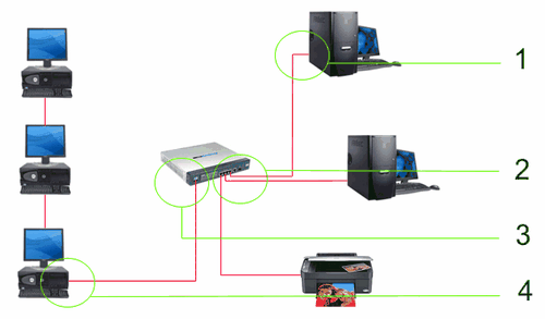 ethernet networking