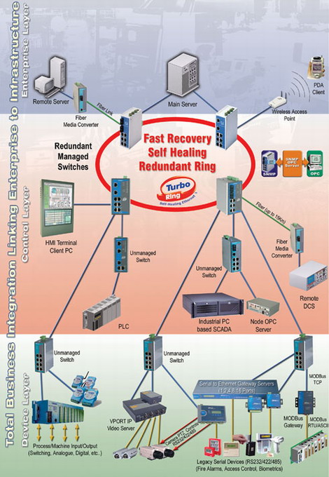 ethernet switches