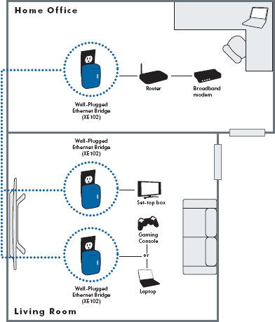 ethernet adapter